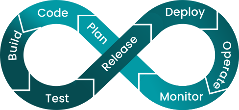 Cloud & DevOps
