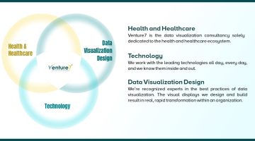 VENTURE7-Healthcare-Data-Visualization